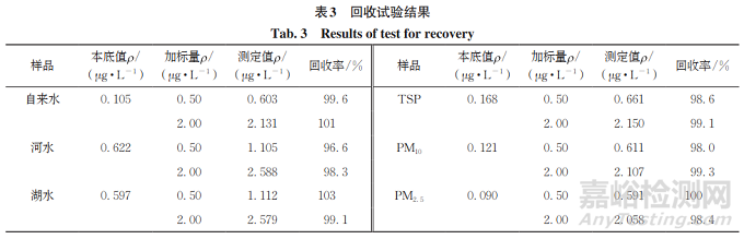 如何快速测定水体和大气颗粒物中的痕量镉？