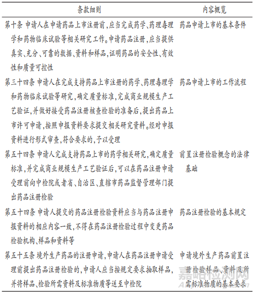 药品前置注册检验制度研究与实践探索
