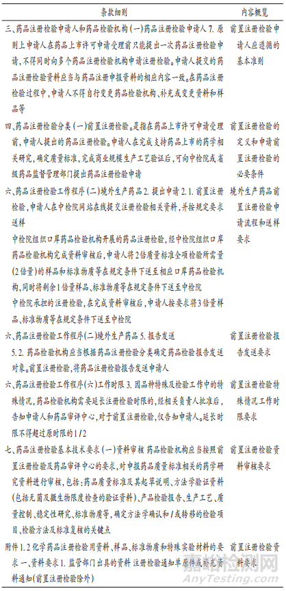 药品前置注册检验制度研究与实践探索
