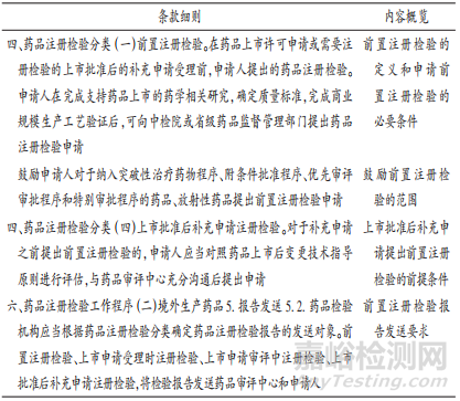药品前置注册检验制度研究与实践探索