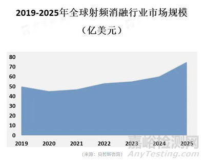 赛纳思医疗创新经导管室间隔心肌内射频消融系统技术解析