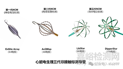 DipperStar：全球首款176电极五维标测导管