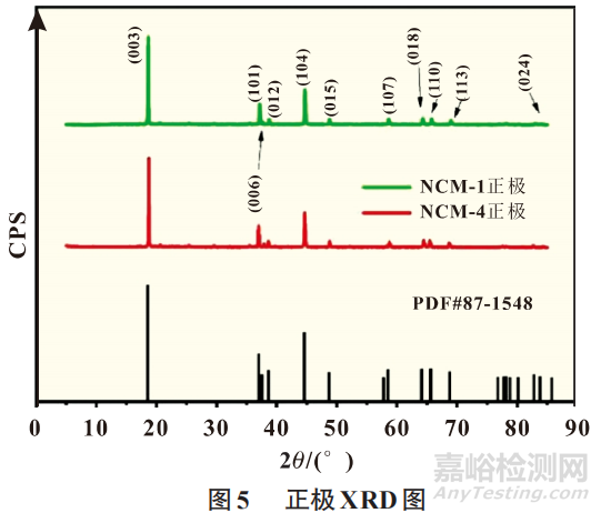 三元锂电池的容量跳水分析研究