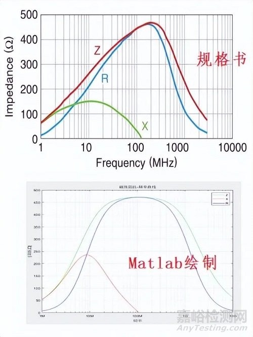电源入口加磁珠损坏原因分析