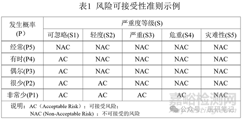 医疗器械风险管理控制程序