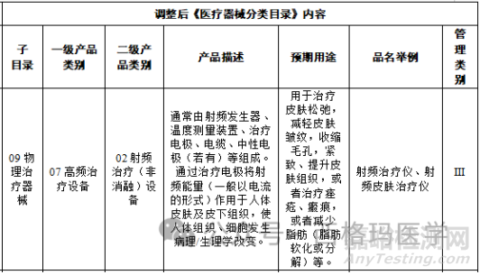 射频美容设备临床试验及设计及操作