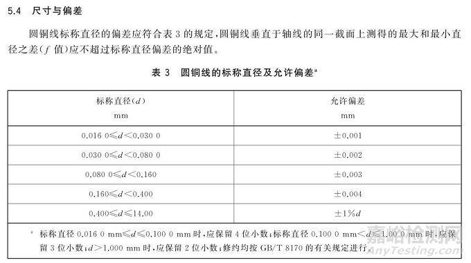 漆包线的导体与电工圆铜线直径偏差要求对比分析