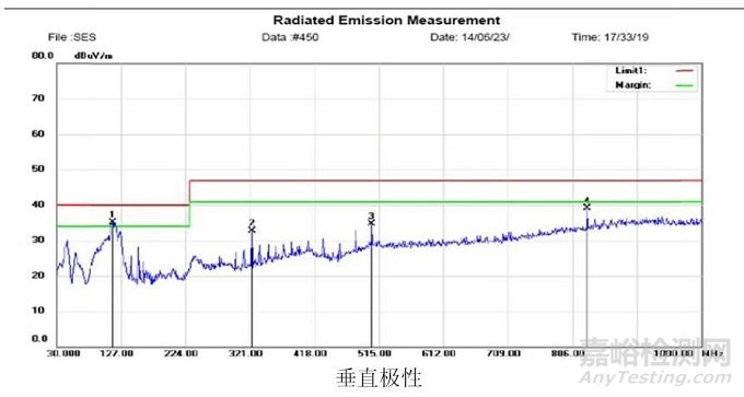 智能高清摄像头RE整改分析