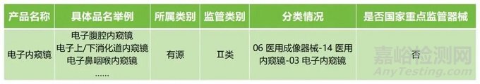 电子内窥镜注册全攻略