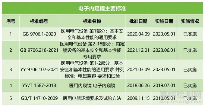 电子内窥镜注册全攻略