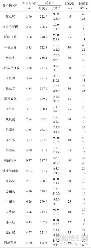 超高效液相色谱-串联质谱法测定铁皮石斛中23种农药残留