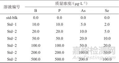 乙醇增效-三重电感耦合等离子体串联质谱法同时测定镍基高温合金中硼、磷、砷、硒