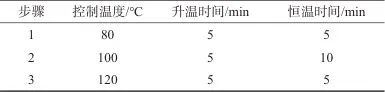 乙醇增效-三重电感耦合等离子体串联质谱法同时测定镍基高温合金中硼、磷、砷、硒