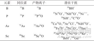 乙醇增效-三重电感耦合等离子体串联质谱法同时测定镍基高温合金中硼、磷、砷、硒