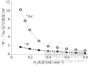 乙醇增效-三重电感耦合等离子体串联质谱法同时测定镍基高温合金中硼、磷、砷、硒