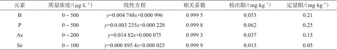乙醇增效-三重电感耦合等离子体串联质谱法同时测定镍基高温合金中硼、磷、砷、硒