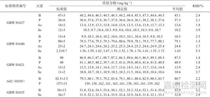 乙醇增效-三重电感耦合等离子体串联质谱法同时测定镍基高温合金中硼、磷、砷、硒