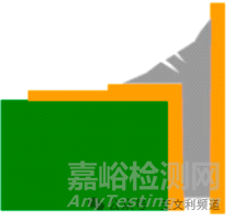焊点剥离（Lifted Pad）现象的成因及解决方法
