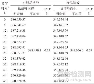 高效液相色谱法测定七味糖脉舒胶囊中人参皂苷Rb1