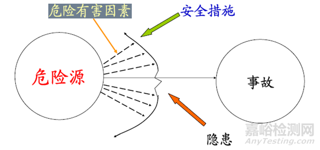 涂装企业贯彻实施职业健康安全管理体系的要点