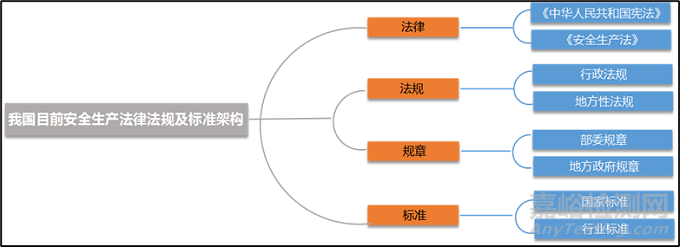 涂装企业贯彻实施职业健康安全管理体系的要点