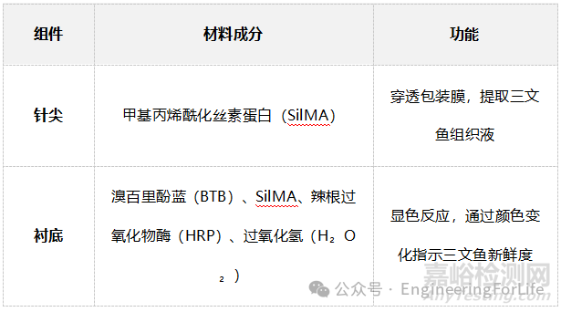如何表征水凝胶微针的吸水能力？