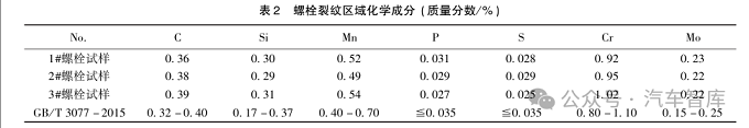 轮毂螺栓断裂失效分析及工艺改进