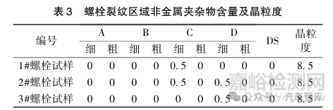 轮毂螺栓断裂失效分析及工艺改进