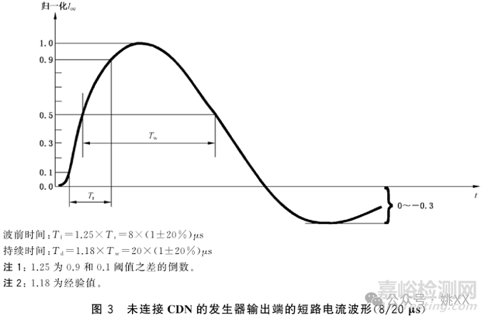 GB/T 17626.5 测试波形的理解