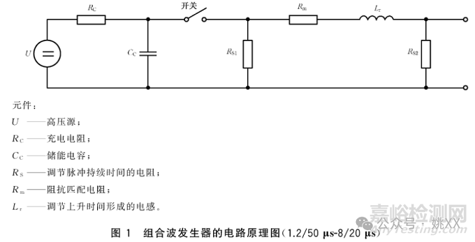 GB/T 17626.5 测试波形的理解