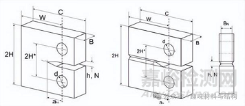 轻量化设计中的核心材料性能指标
