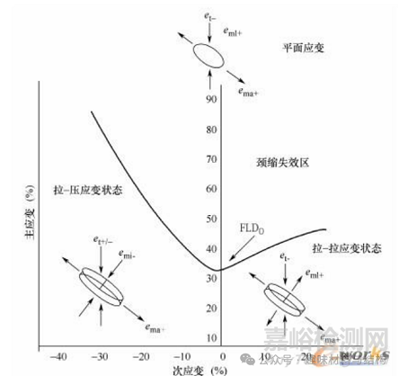 轻量化设计中的核心材料性能指标