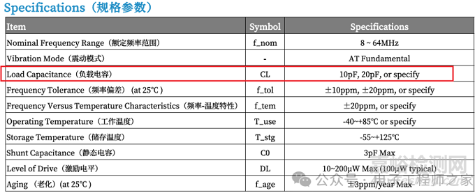 无源晶振匹配电容的计算公式