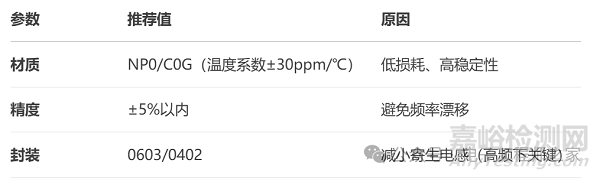 无源晶振匹配电容的计算公式