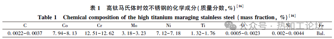 高钛马氏体时效不锈钢的疲劳裂纹扩展行为