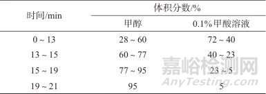 超高效液相色谱法同时测定香橼中4种成分