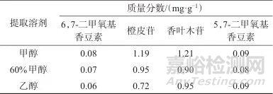 超高效液相色谱法同时测定香橼中4种成分