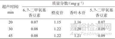 超高效液相色谱法同时测定香橼中4种成分