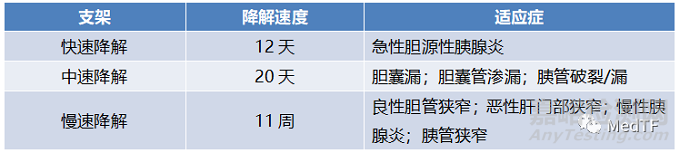 ARCHIMEDES：首款生物降解胆胰支架获FDA批准上市