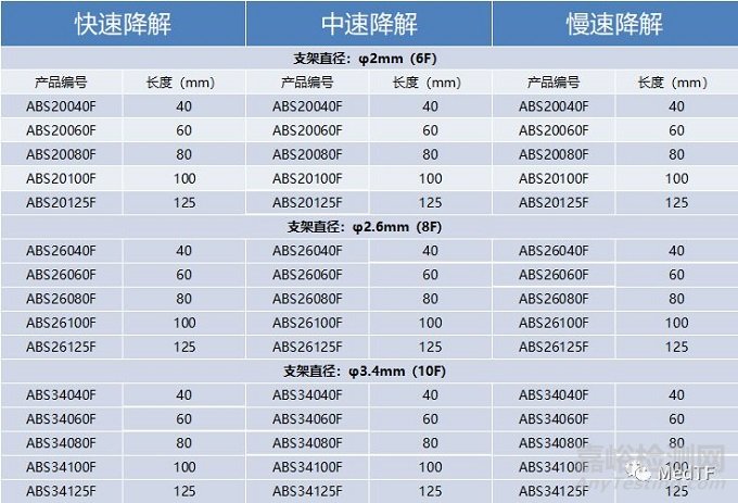 ARCHIMEDES：首款生物降解胆胰支架获FDA批准上市