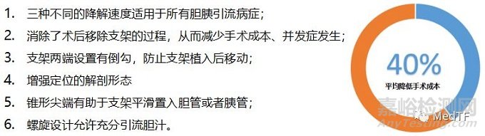 ARCHIMEDES：首款生物降解胆胰支架获FDA批准上市