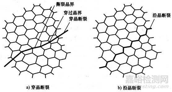 金属材料断裂类型与防控分析策略