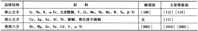 金属材料断裂类型与防控分析策略