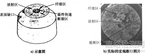 金属材料断裂类型与防控分析策略