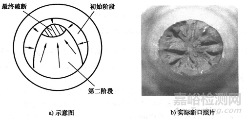 金属材料断裂类型与防控分析策略