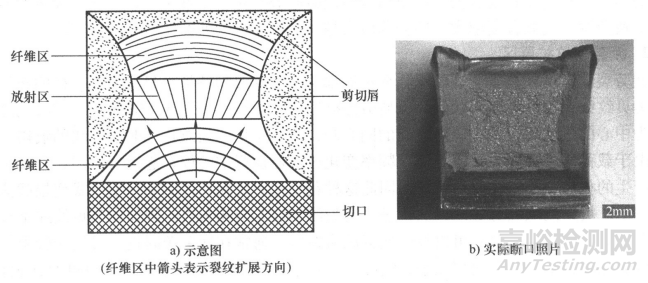 金属材料断裂类型与防控分析策略