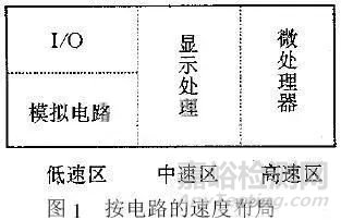 基于双面印制板的EMC设计分享
