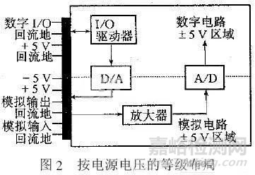 基于双面印制板的EMC设计分享