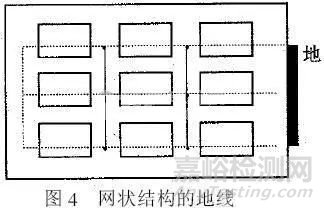 基于双面印制板的EMC设计分享