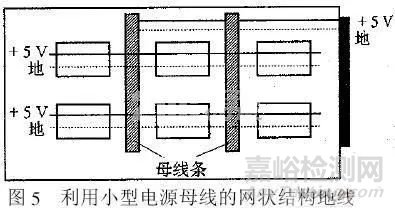 基于双面印制板的EMC设计分享